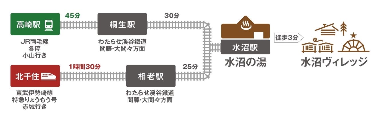 電車でのアクセス